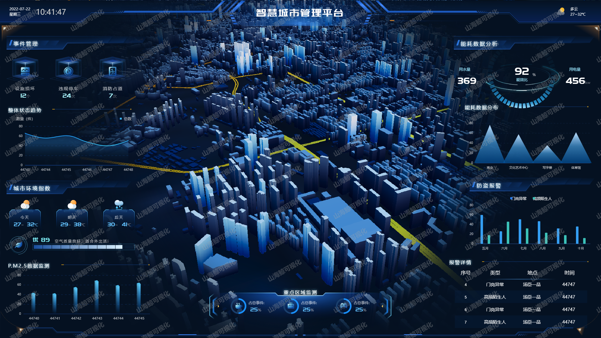 数字孪生（3D可视化大屏）概念以及技术栈